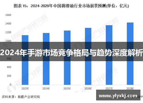 2024年手游市场竞争格局与趋势深度解析