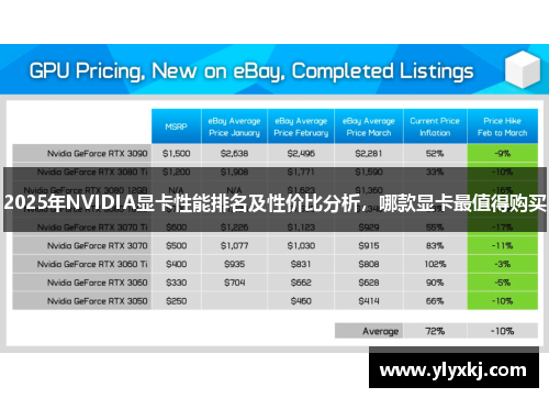 2025年NVIDIA显卡性能排名及性价比分析，哪款显卡最值得购买
