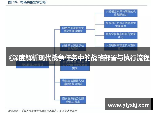《深度解析现代战争任务中的战略部署与执行流程》