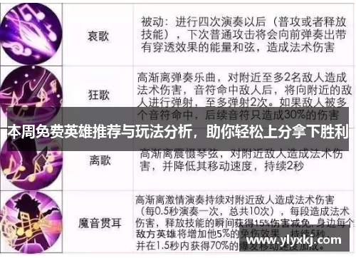 本周免费英雄推荐与玩法分析，助你轻松上分拿下胜利